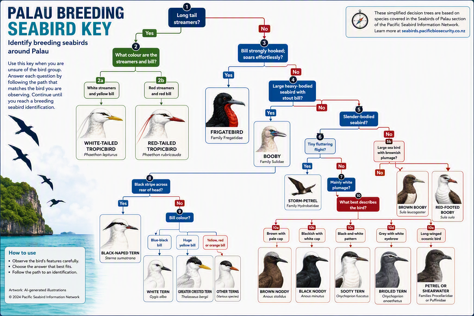breeding 2